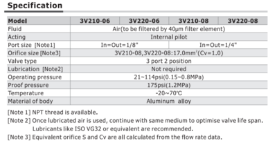 3V21008NCBT AIRTAC CONTROL VALVE, 3V2 22MM WIDE SERIES, SINGLE SOLENOID 3 WAY 2 POSITION N.C. 24 VDC, 1/4"NPT, DIN